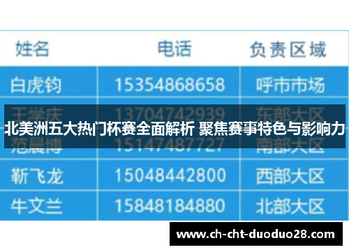 北美洲五大热门杯赛全面解析 聚焦赛事特色与影响力