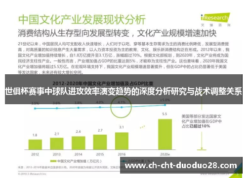 世俱杯赛事中球队进攻效率演变趋势的深度分析研究与战术调整关系