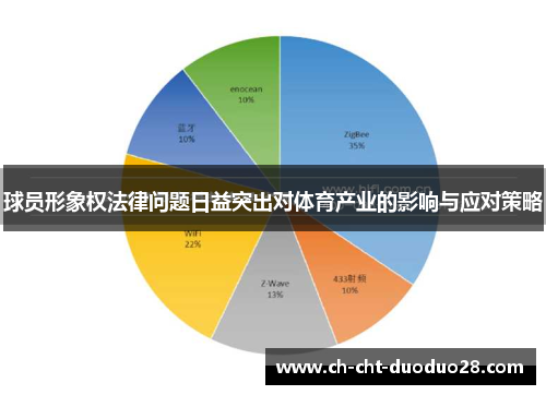 球员形象权法律问题日益突出对体育产业的影响与应对策略