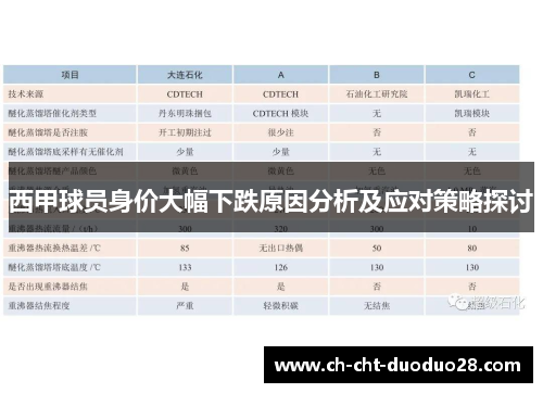西甲球员身价大幅下跌原因分析及应对策略探讨